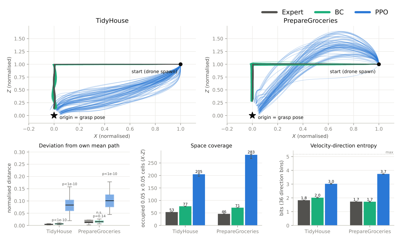 Trajectory diversity
